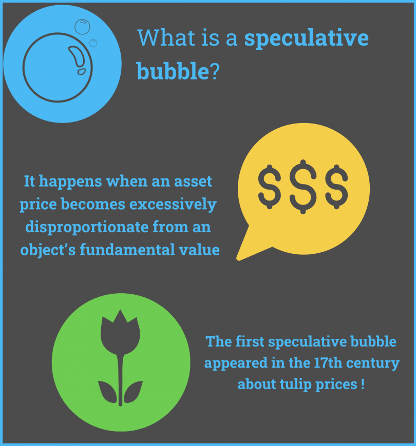 When Bubbles Inflate Growth. Speculative Bubbles, Part I. | Dialogues ...