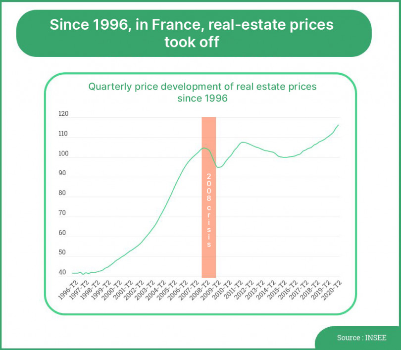 rising-property-prices-reason-for-businesses-to-celebrate