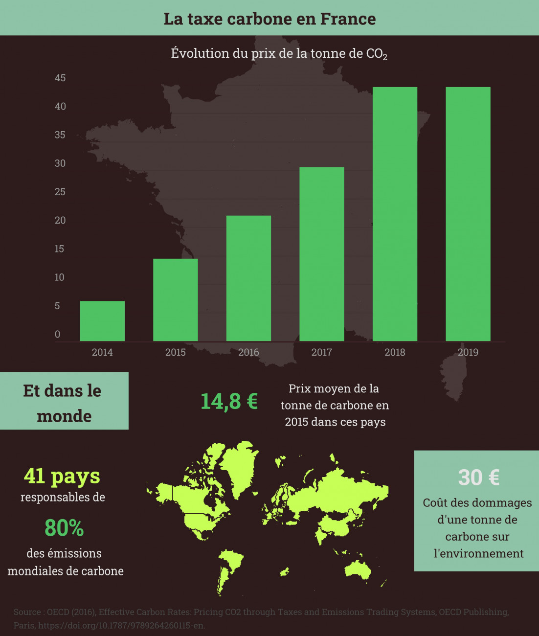 Taxe carbone et politiques publiques Dialogues Économiques