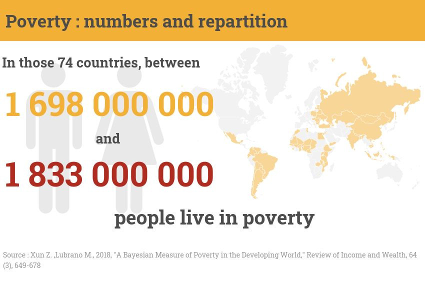 Poverty: numbers and people | Dialogues Économiques