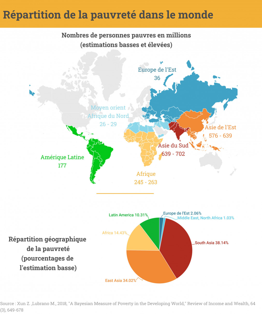 Pauvreté : Des Chiffres Et Des Gens | Dialogues Économiques